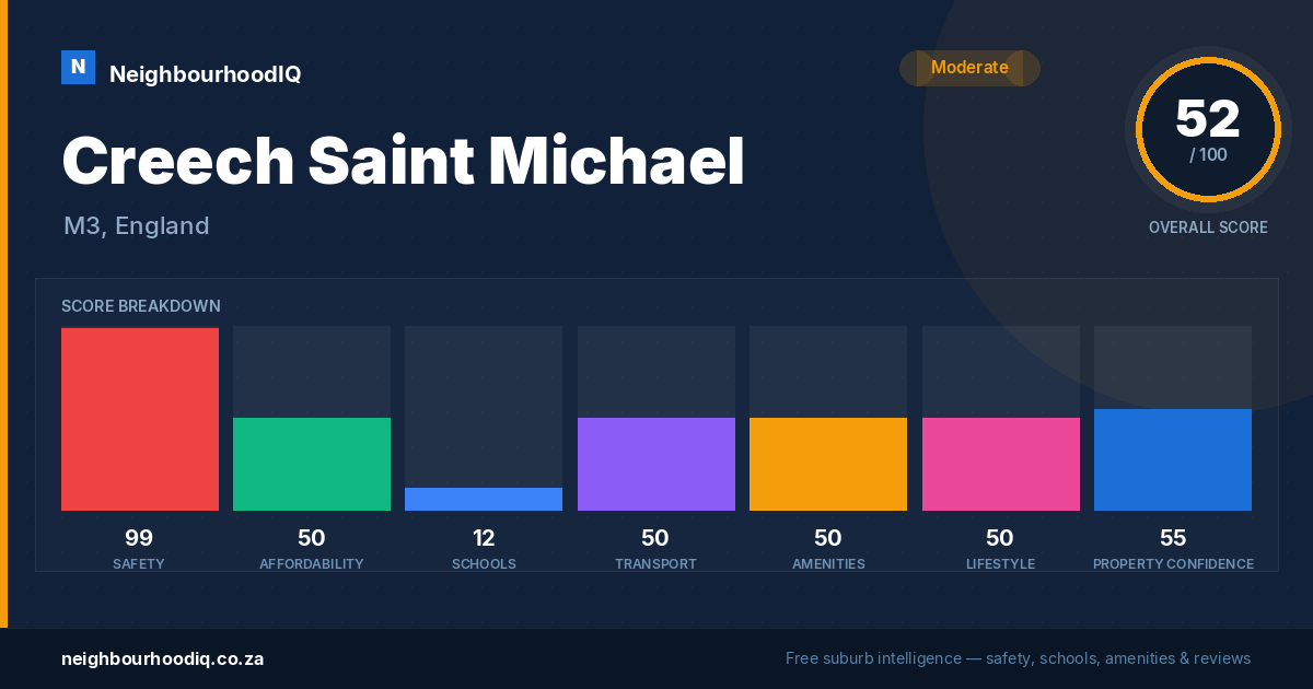 Creech Saint Michael report card