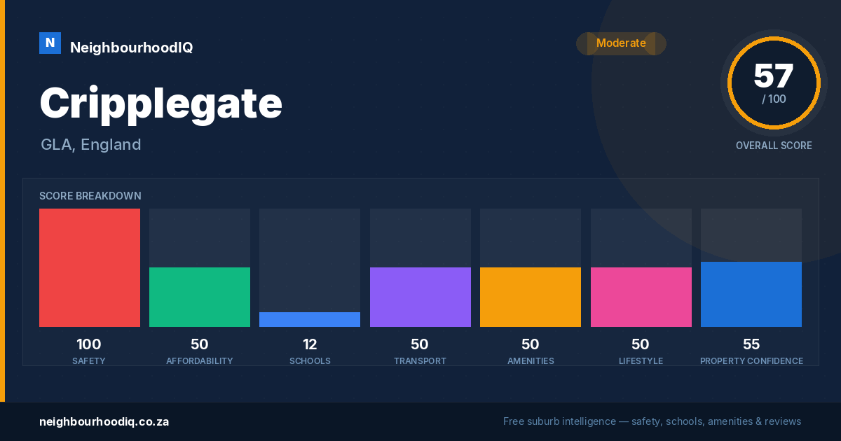 Cripplegate report card