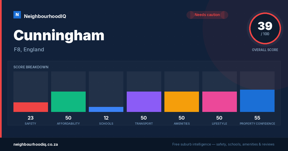 Cunningham report card