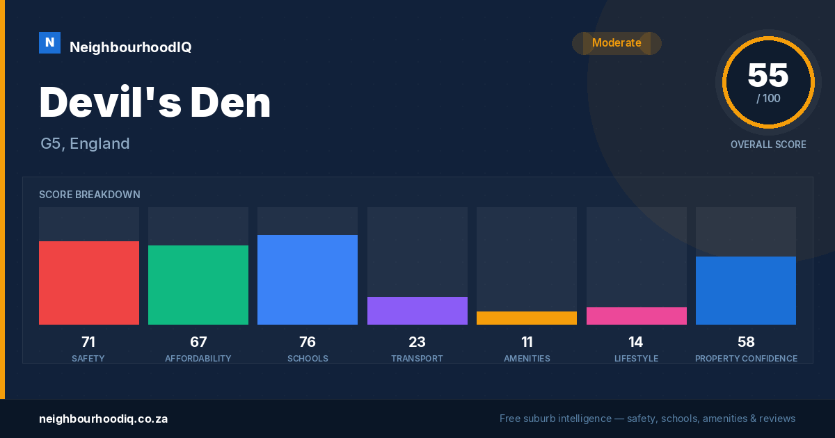 Devil's Den report card