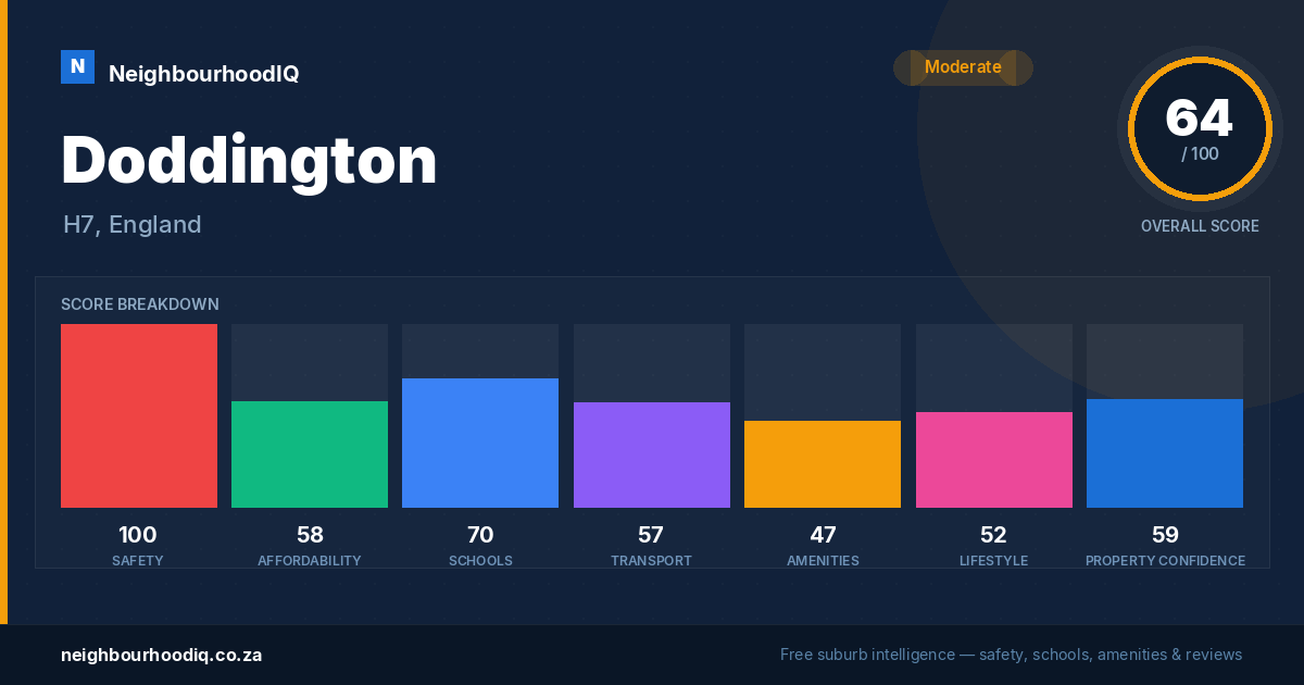 Doddington report card