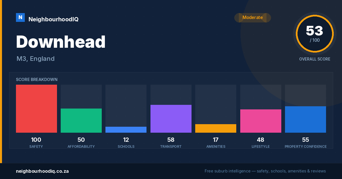 Downhead report card