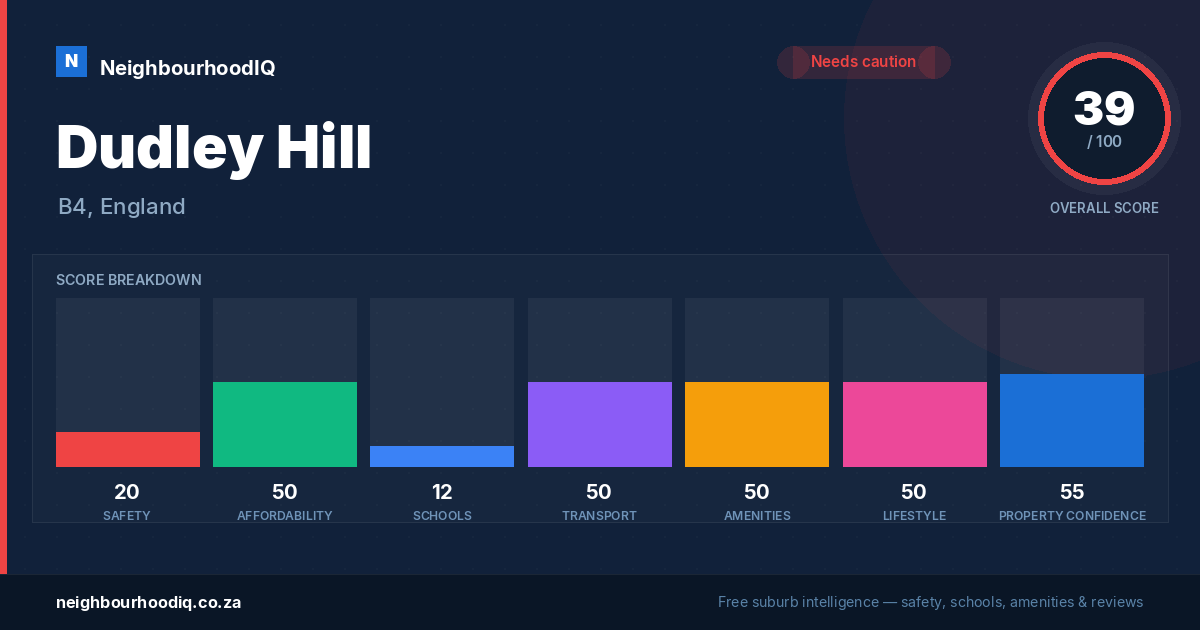 Dudley Hill report card