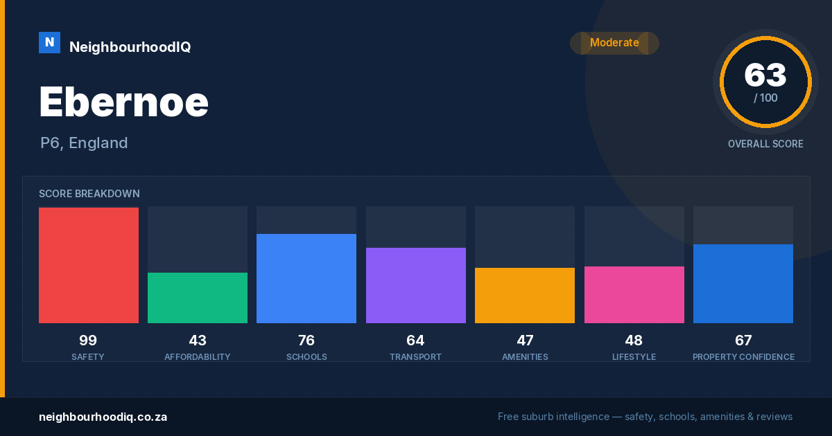 Ebernoe report card