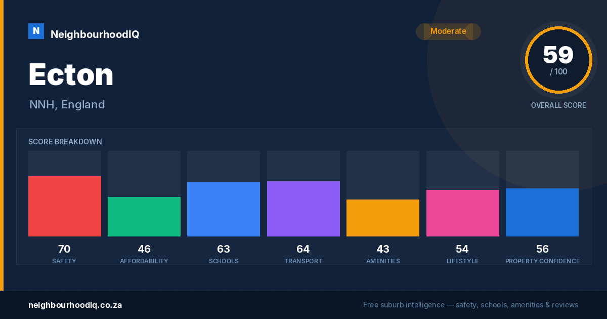 Ecton report card