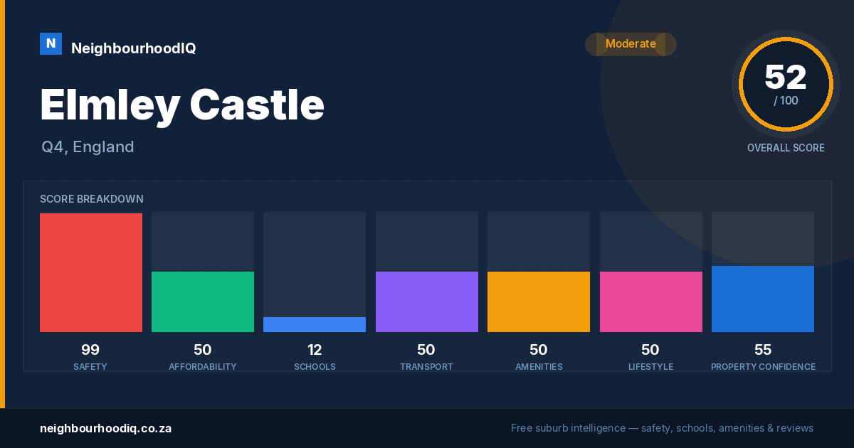 Elmley Castle report card