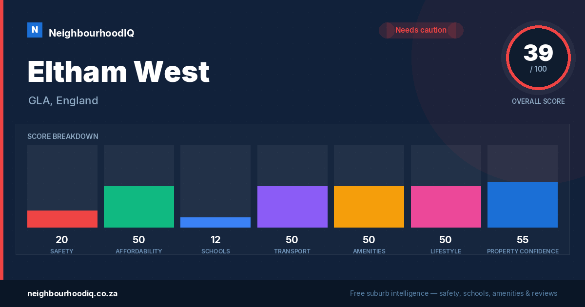 Eltham West report card