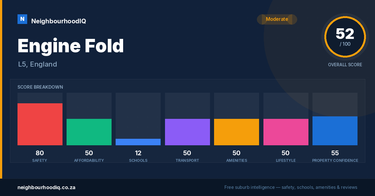 Engine Fold report card