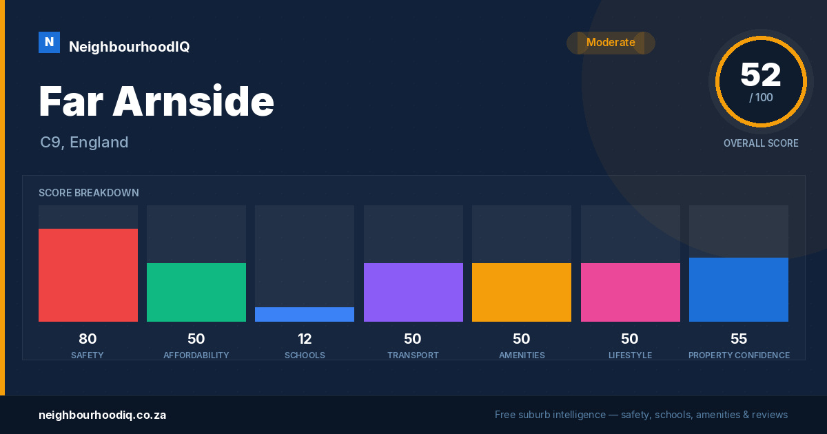 Far Arnside report card