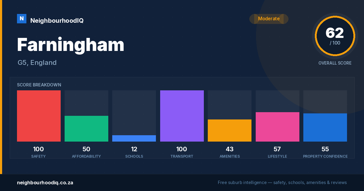 Farningham report card