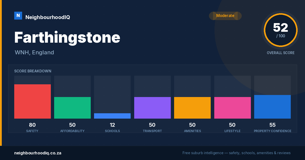 Farthingstone report card