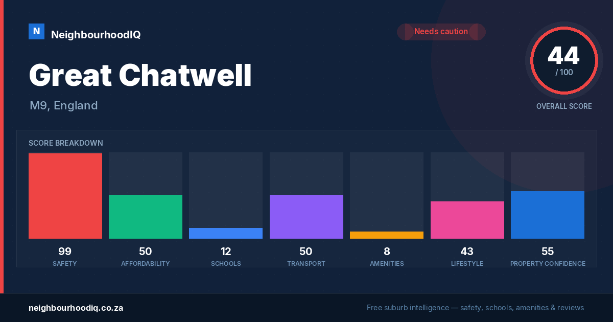 Great Chatwell report card