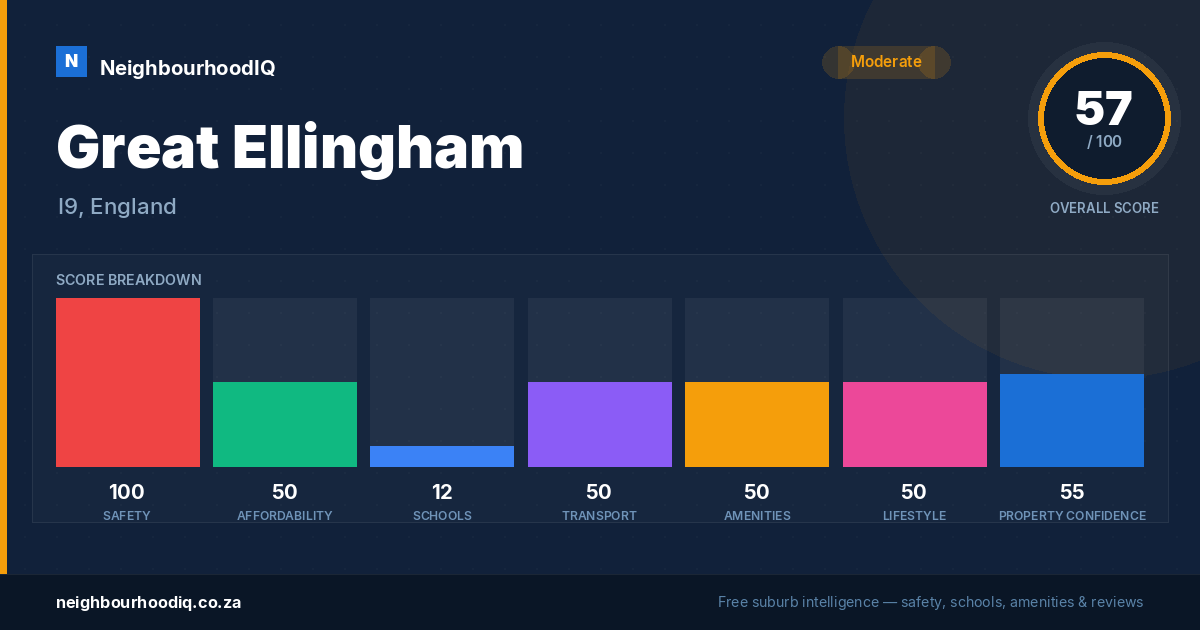 Great Ellingham report card