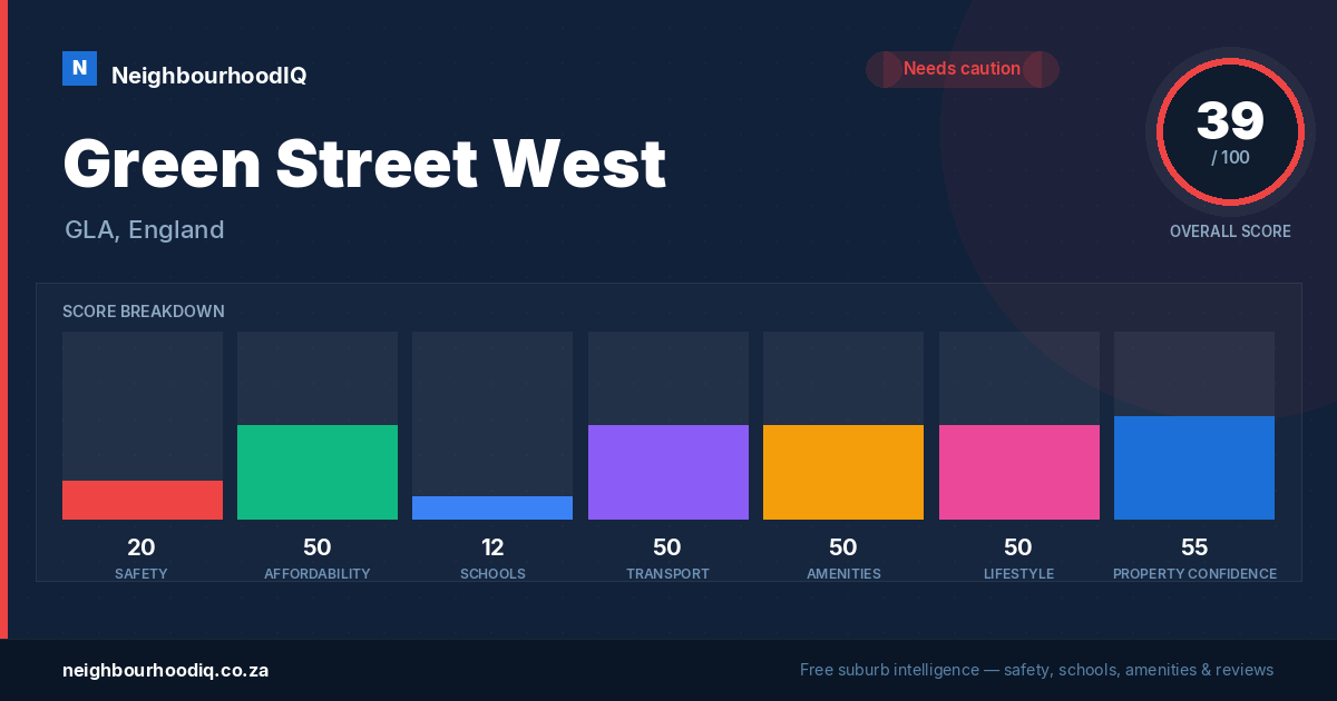 Green Street West report card