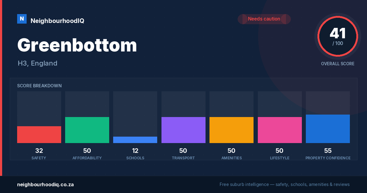 Greenbottom report card
