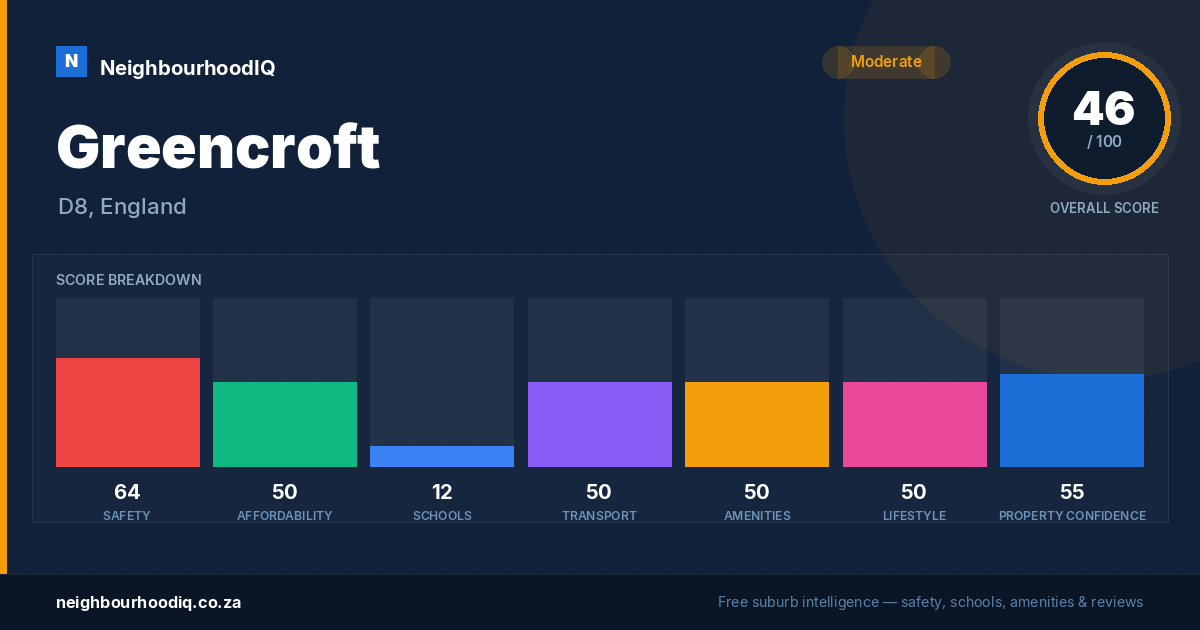 Greencroft report card
