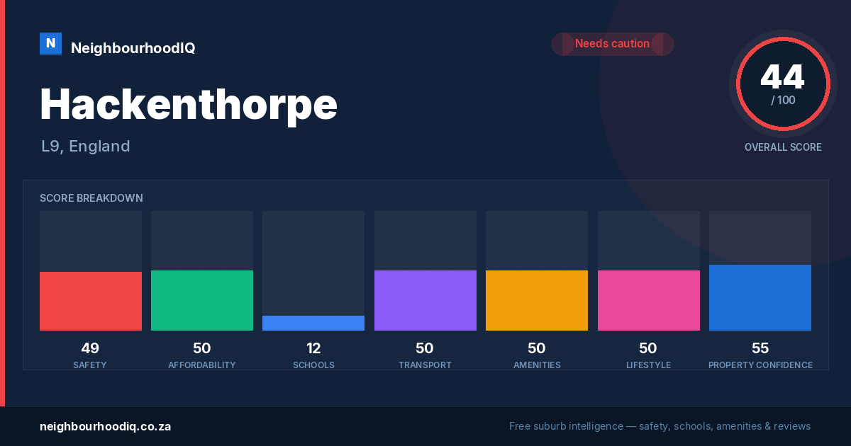 Hackenthorpe report card