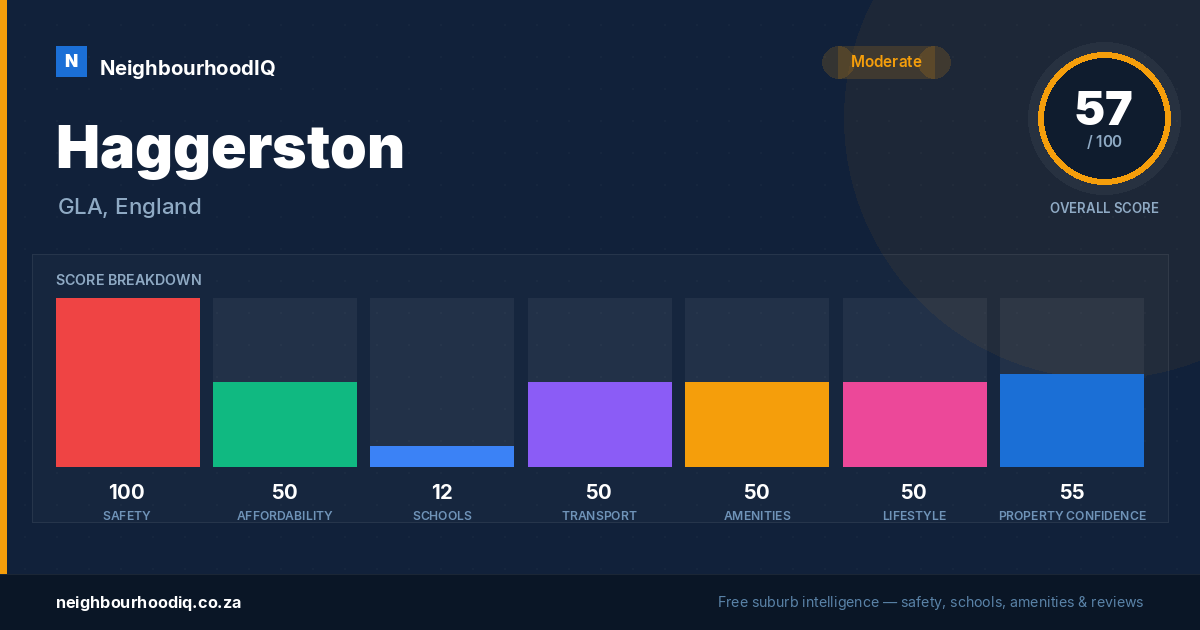 Haggerston report card