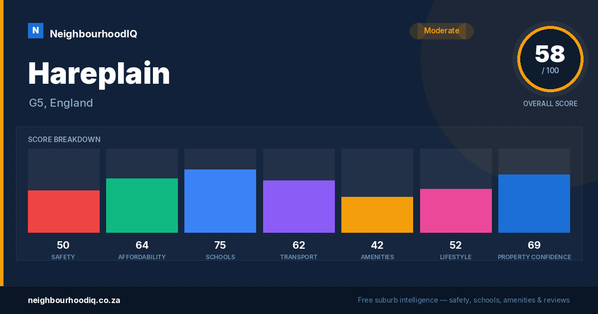 Hareplain report card