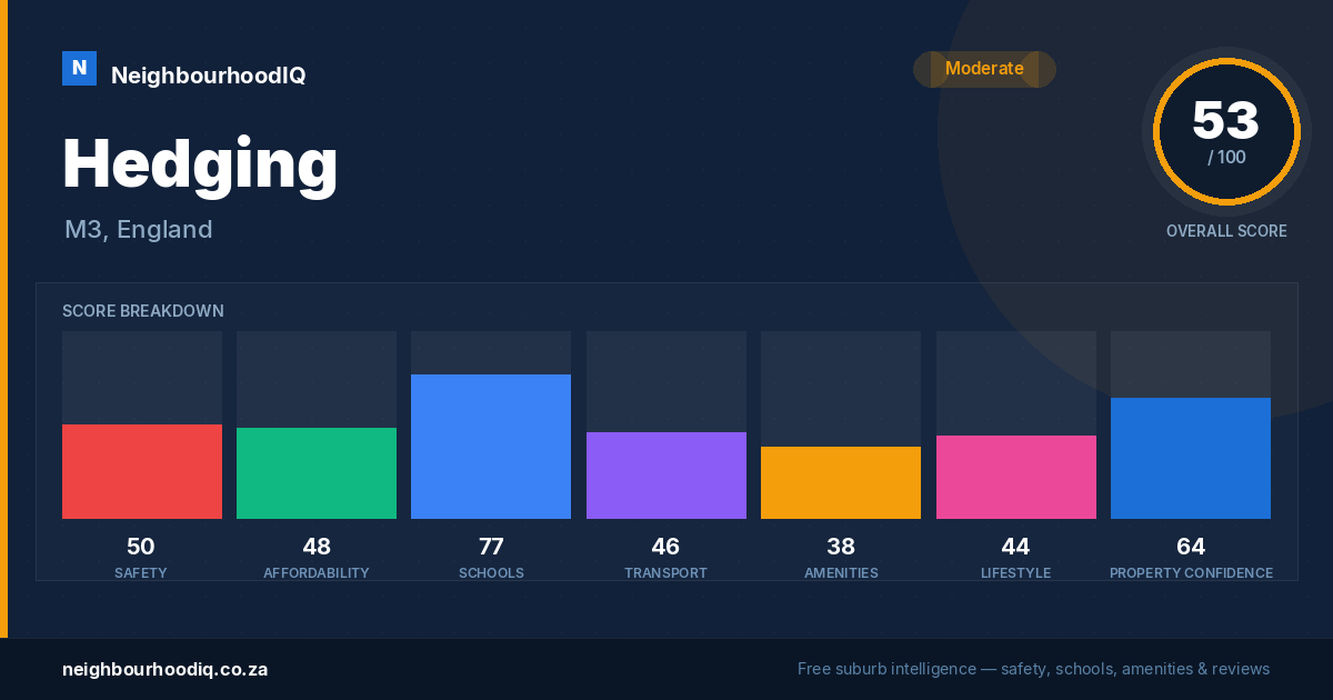 Hedging report card