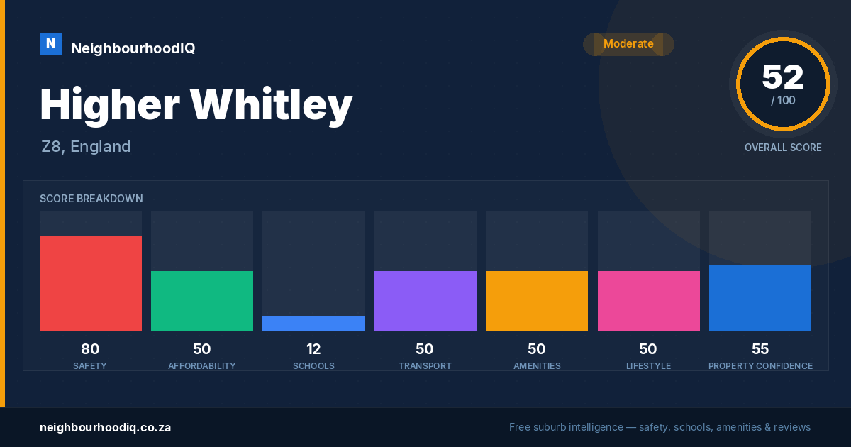 Higher Whitley report card