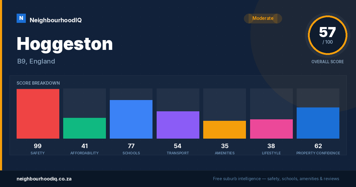 Hoggeston report card