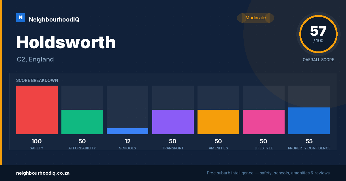 Holdsworth report card