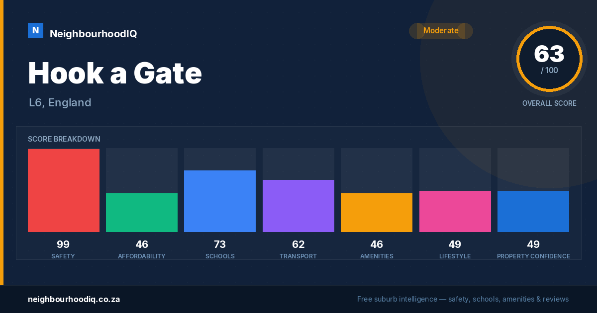 Hook a Gate report card