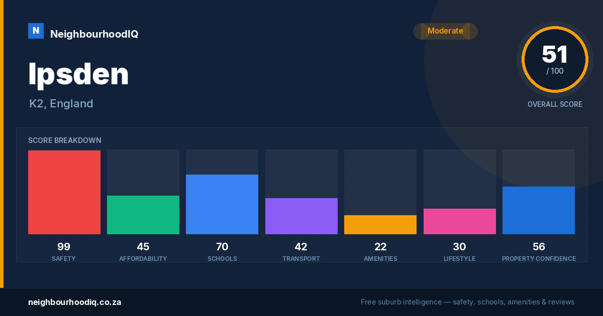 Ipsden report card