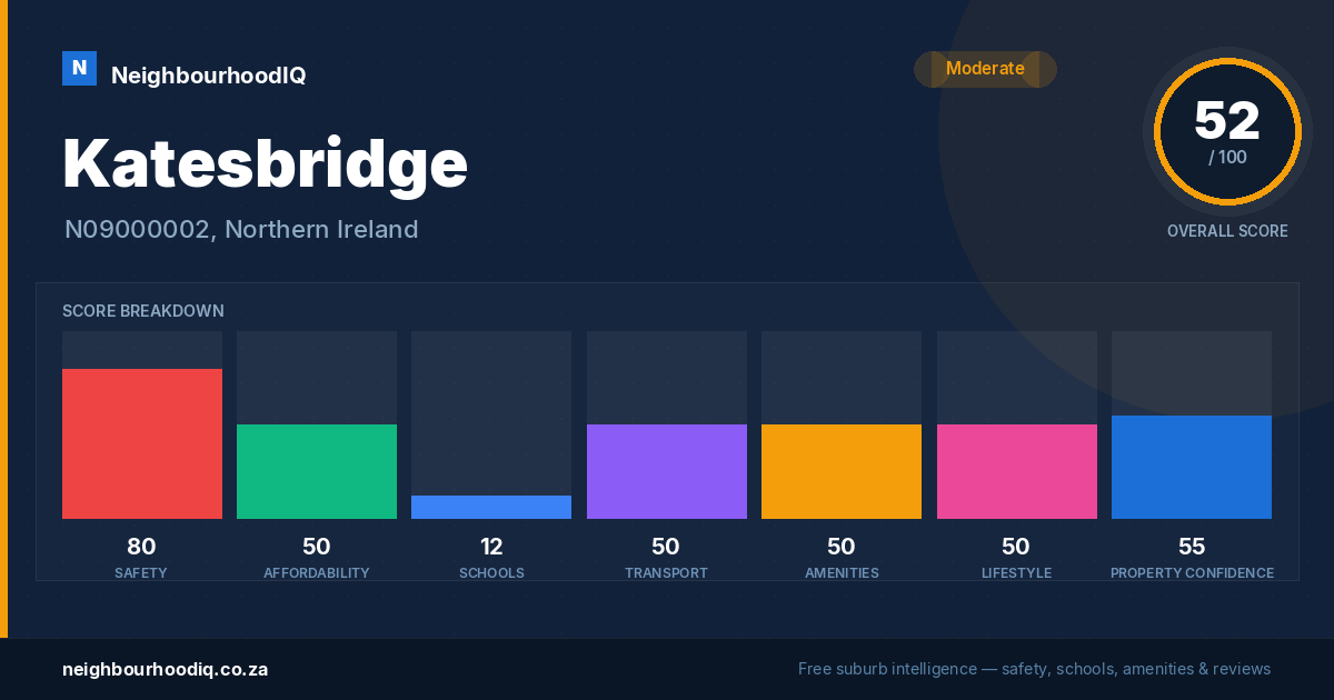 Katesbridge report card