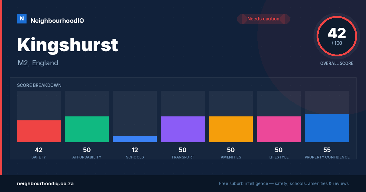 Kingshurst report card