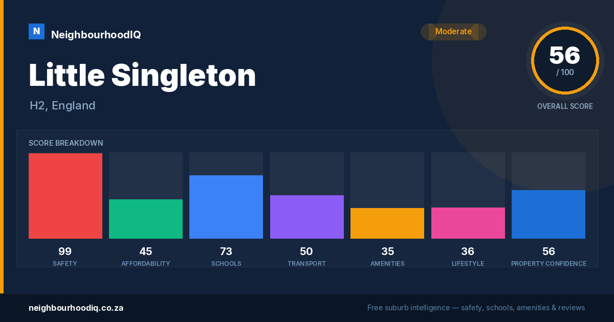 Little Singleton report card