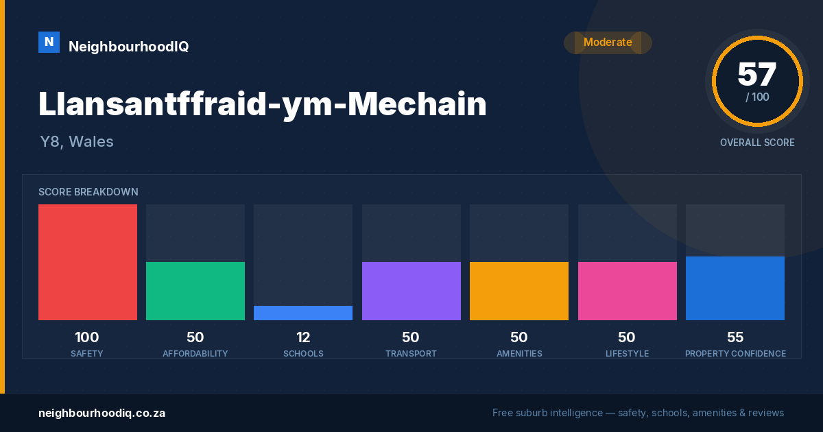 Llansantffraid-ym-Mechain report card