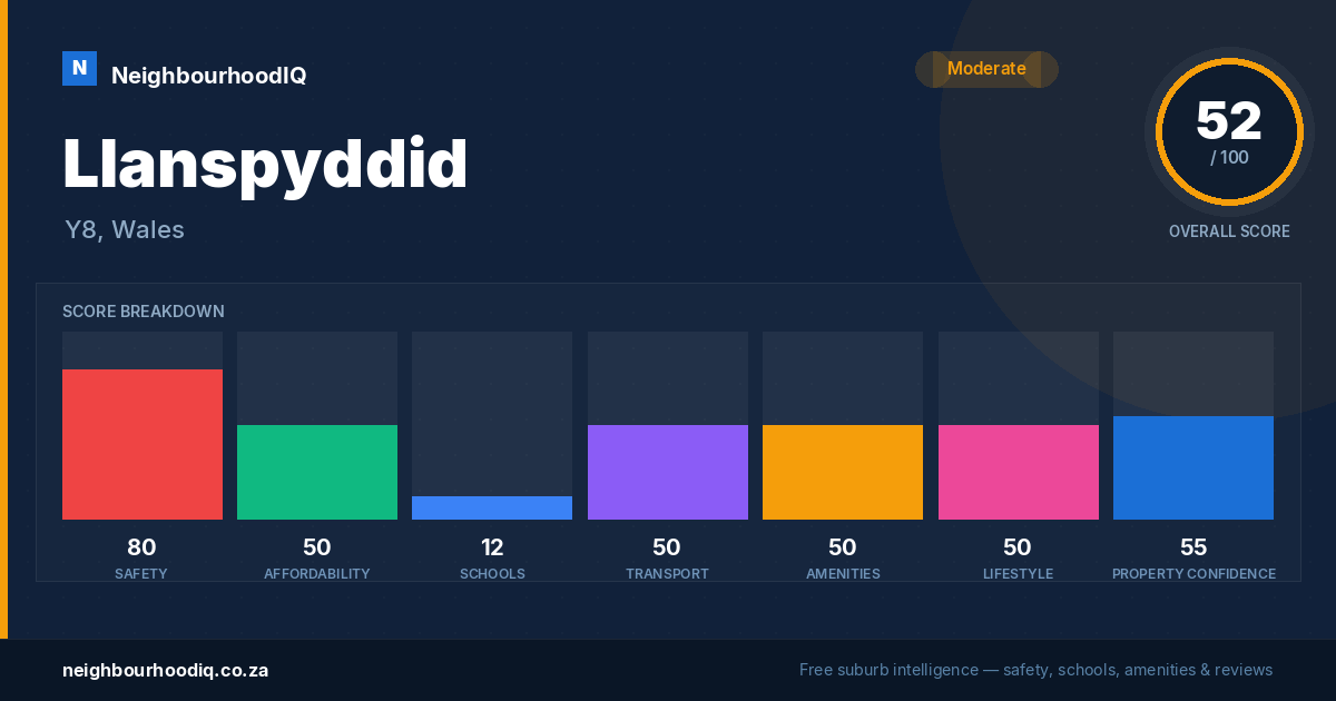 Llanspyddid report card