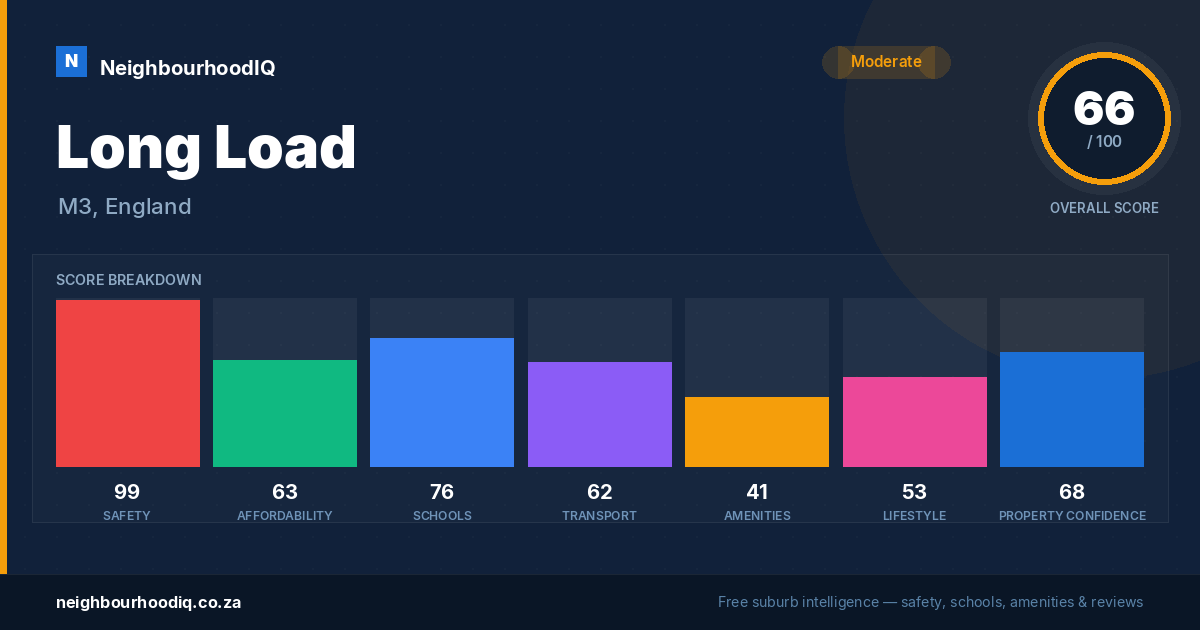 Long Load report card