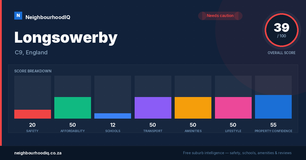 Longsowerby report card
