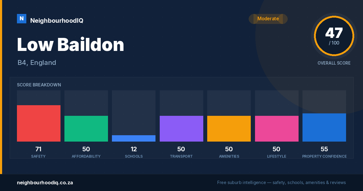 Low Baildon report card