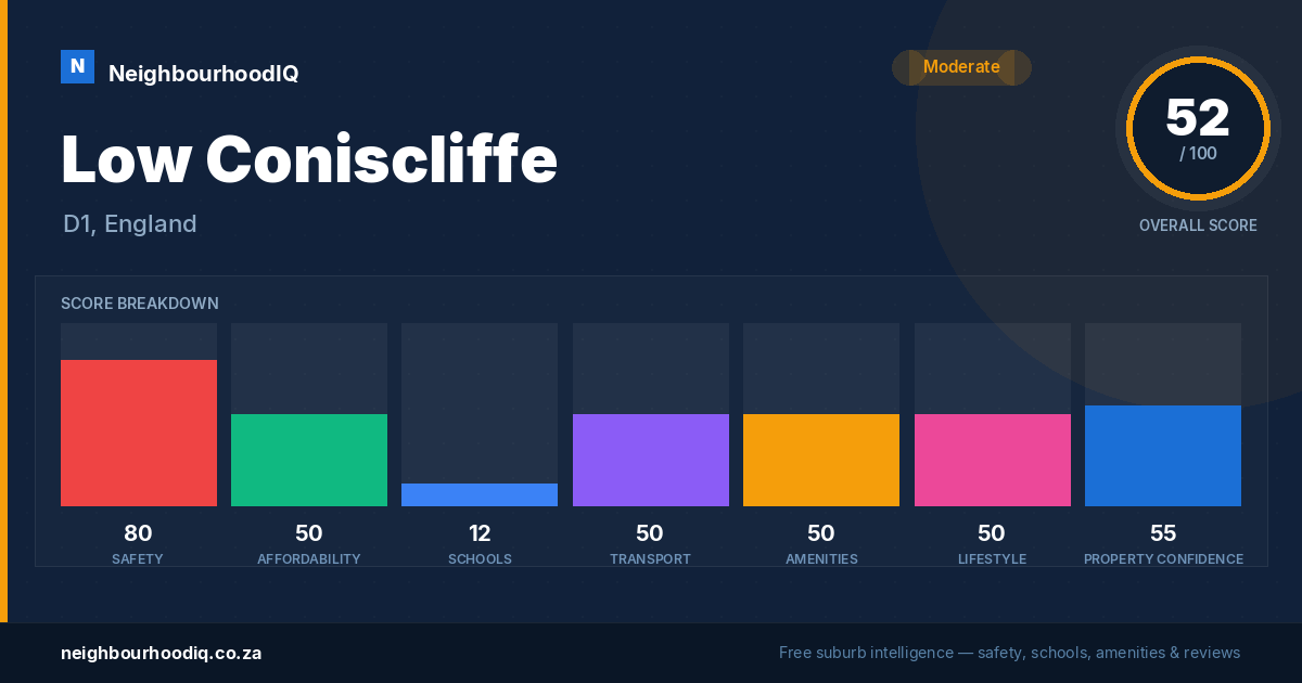 Low Coniscliffe report card