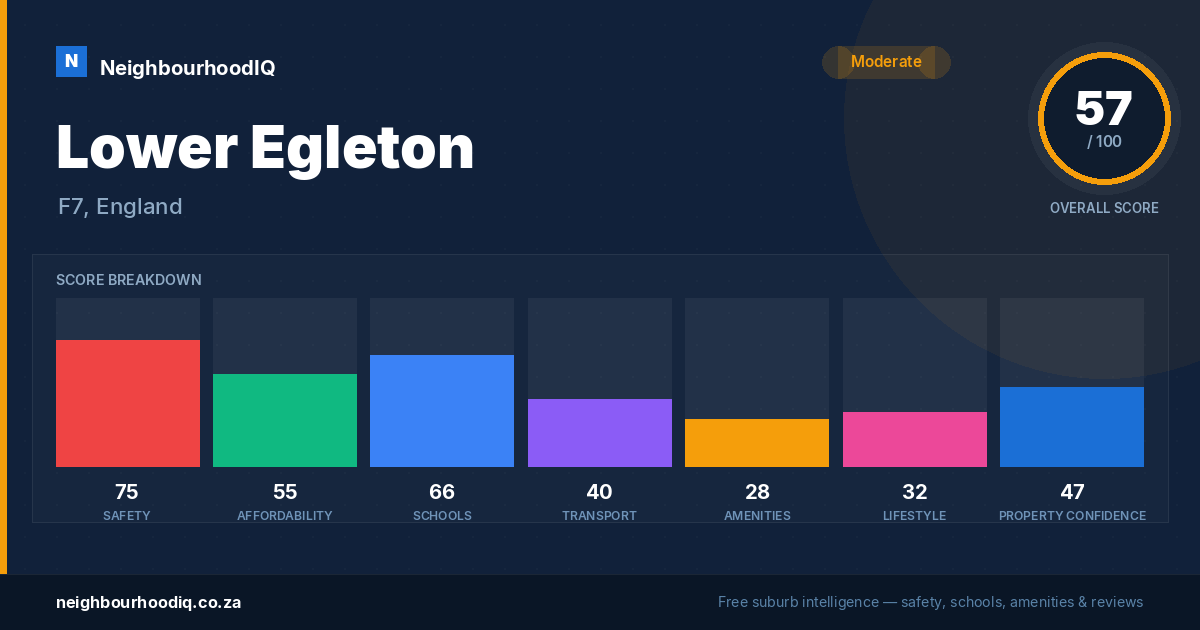 Lower Egleton report card