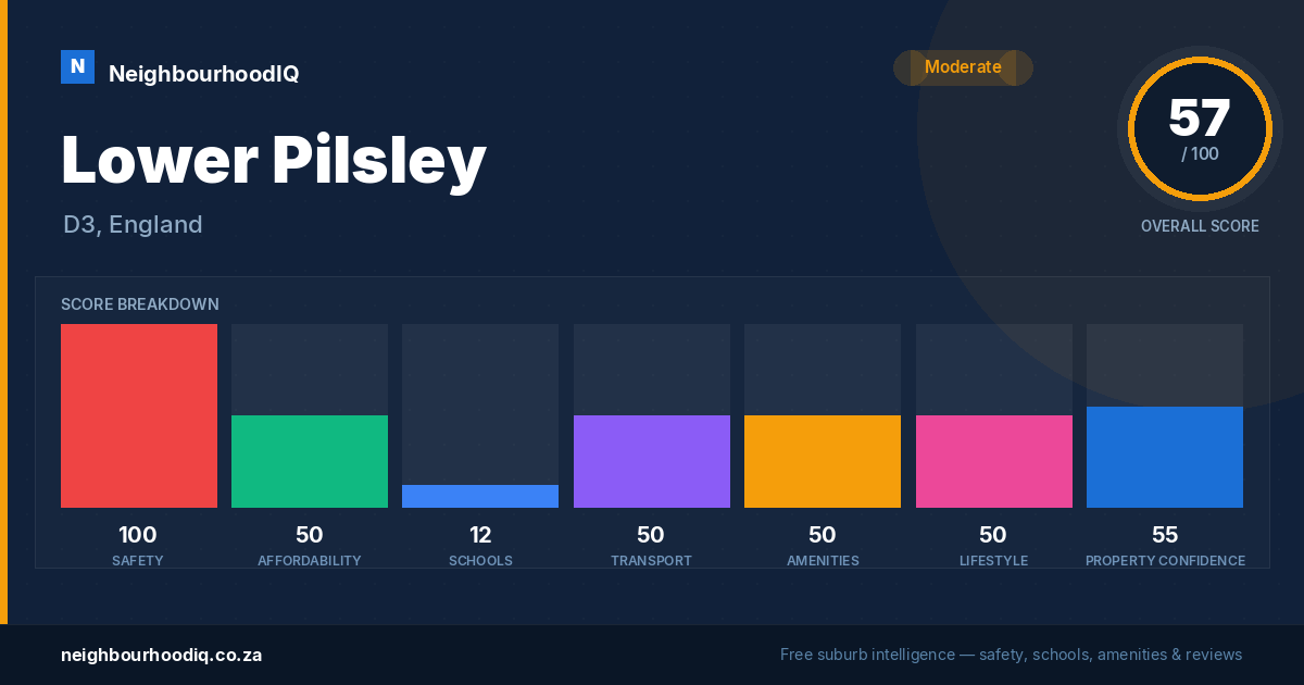 Lower Pilsley report card