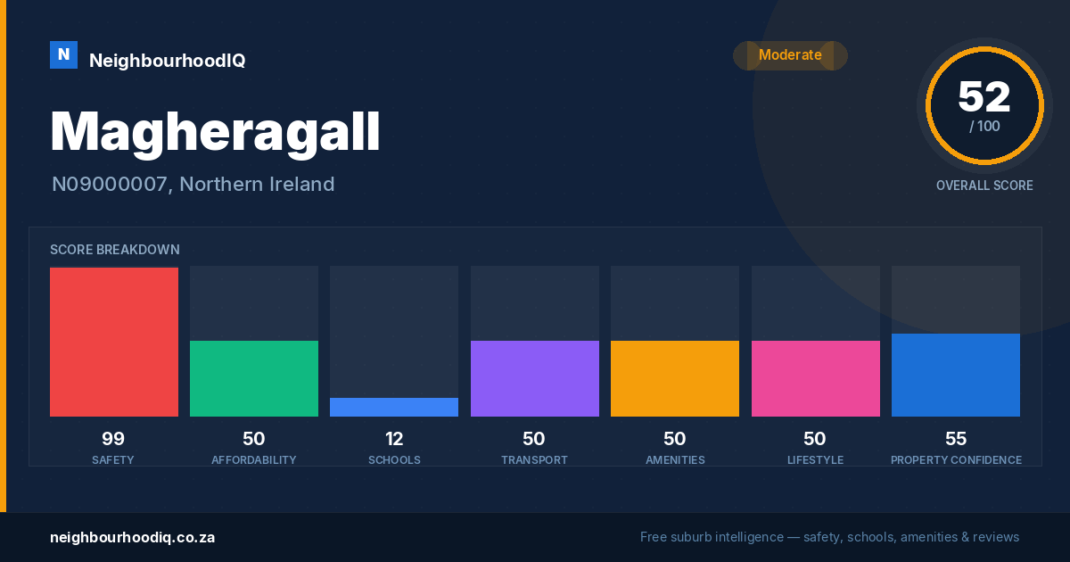 Magheragall report card