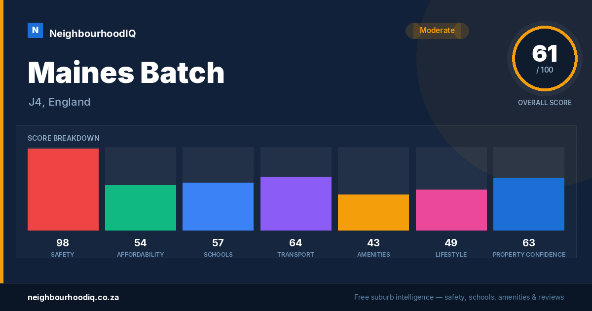 Maines Batch report card