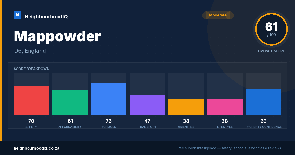 Mappowder report card