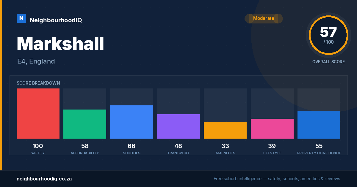 Markshall report card