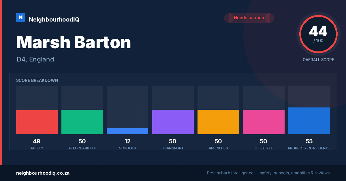 Marsh Barton report card