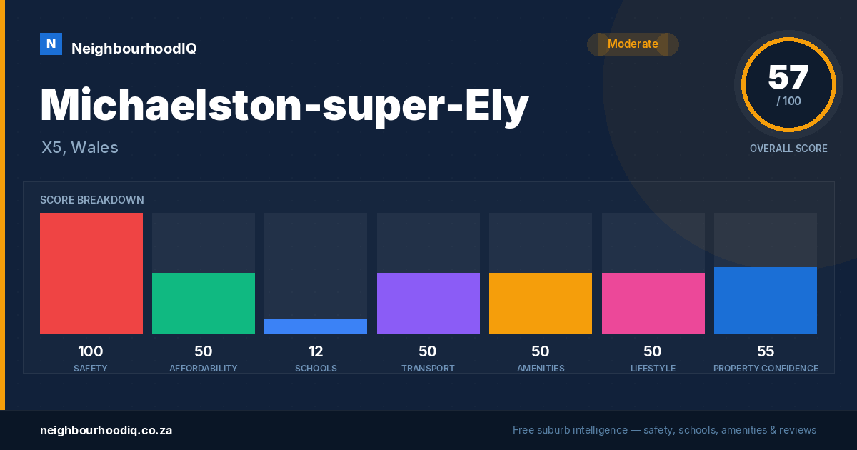 Michaelston-super-Ely report card