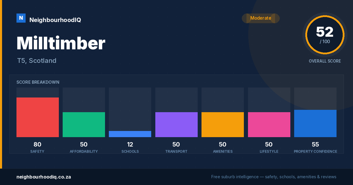 Milltimber report card