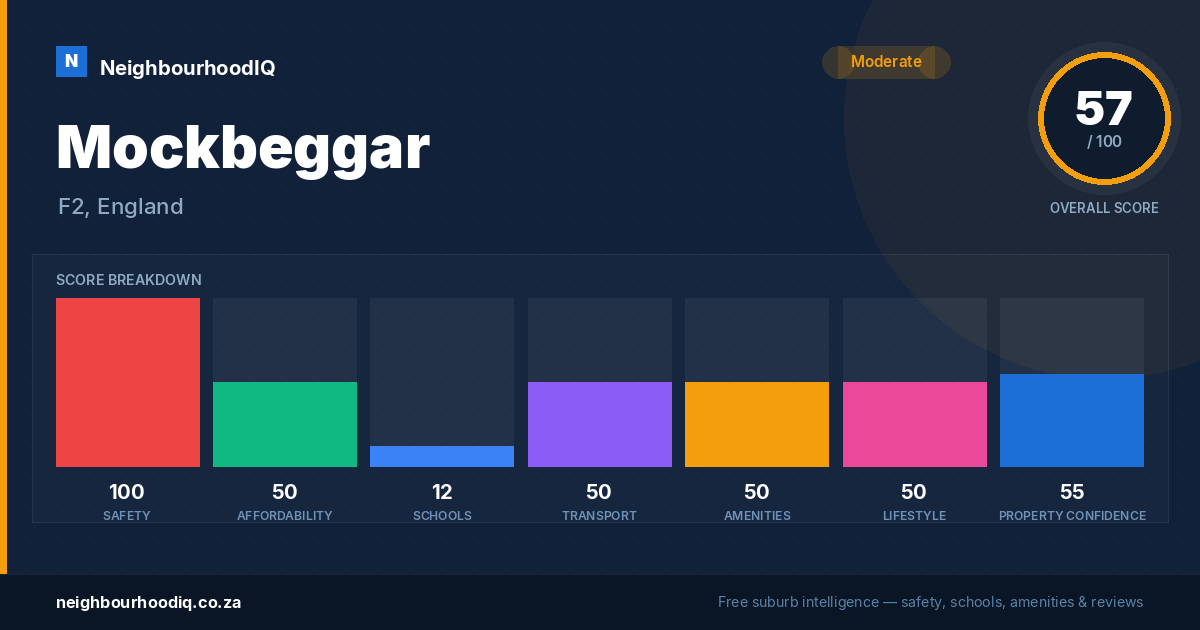 Mockbeggar report card