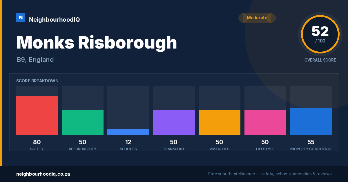 Monks Risborough report card