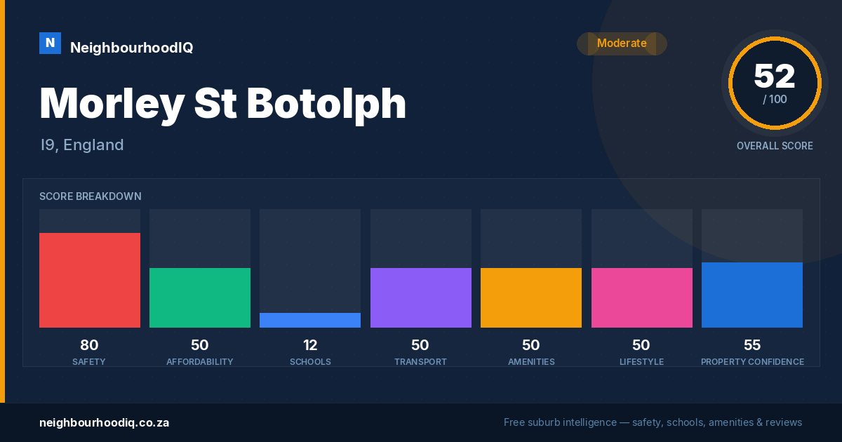 Morley St Botolph report card